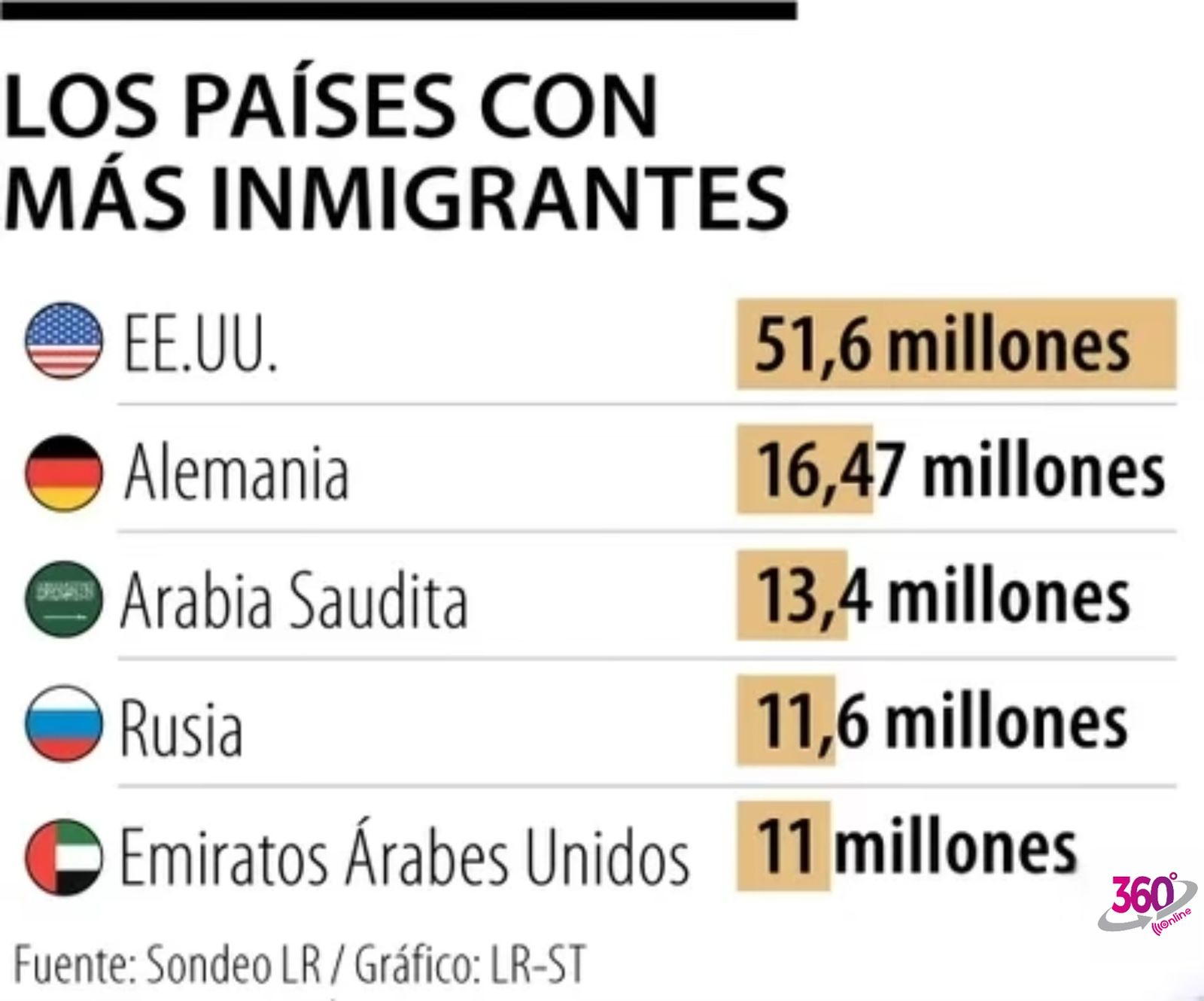 El alto costo de expulsar a los inmigrantes: ¿puede EE.UU. permitirse las deportaciones masivas?